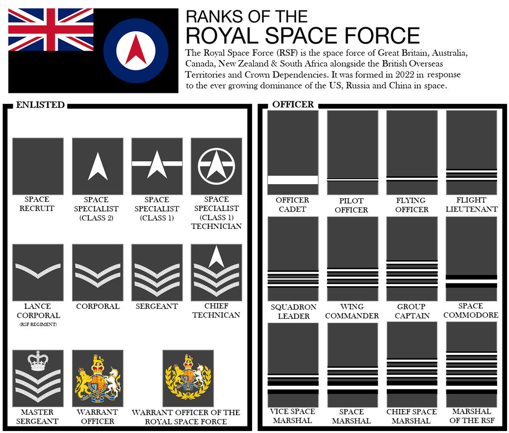 Rs Ranks Ranks of the Royal Space Force - Rule Britannia AU by dg7433 on DeviantArt