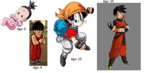 Pan's Age Timeline