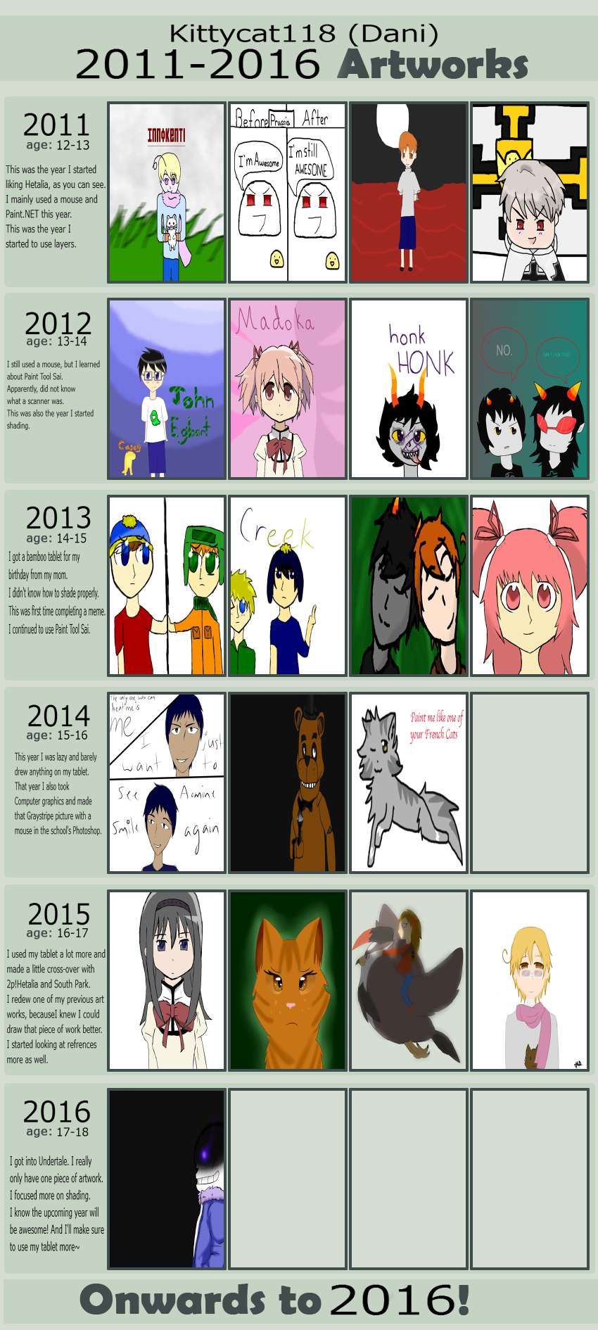 Improvement Meme (2011-2016)