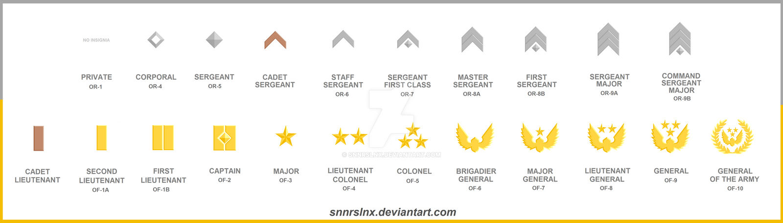 Rank Insignias All - Mixed by snnrslnx on DeviantArt