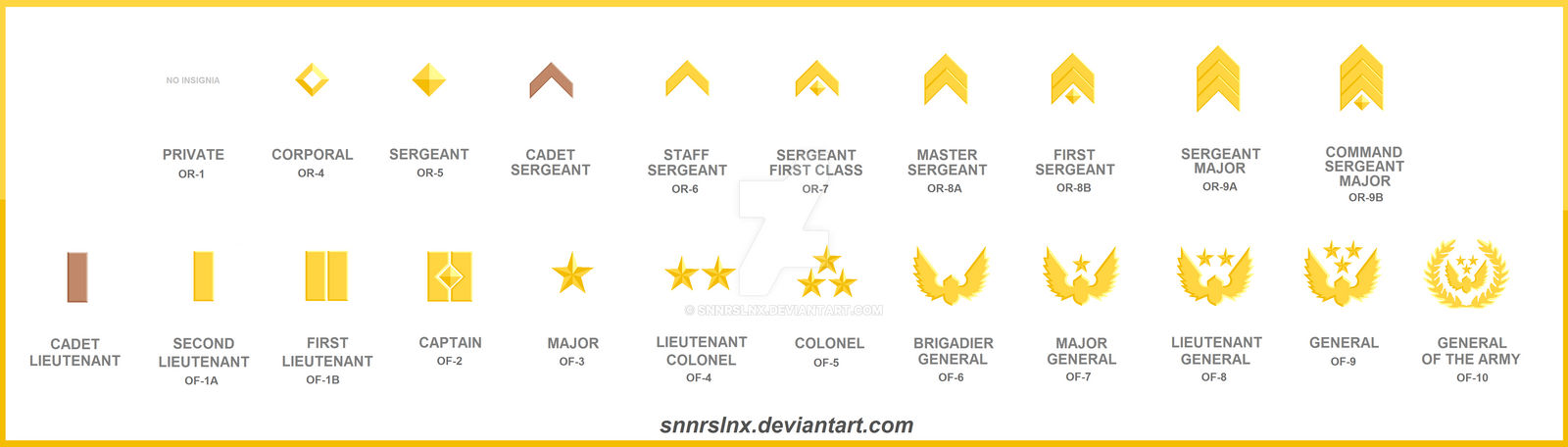 Ranks Insignias All - Gold by snnrslnx on DeviantArt