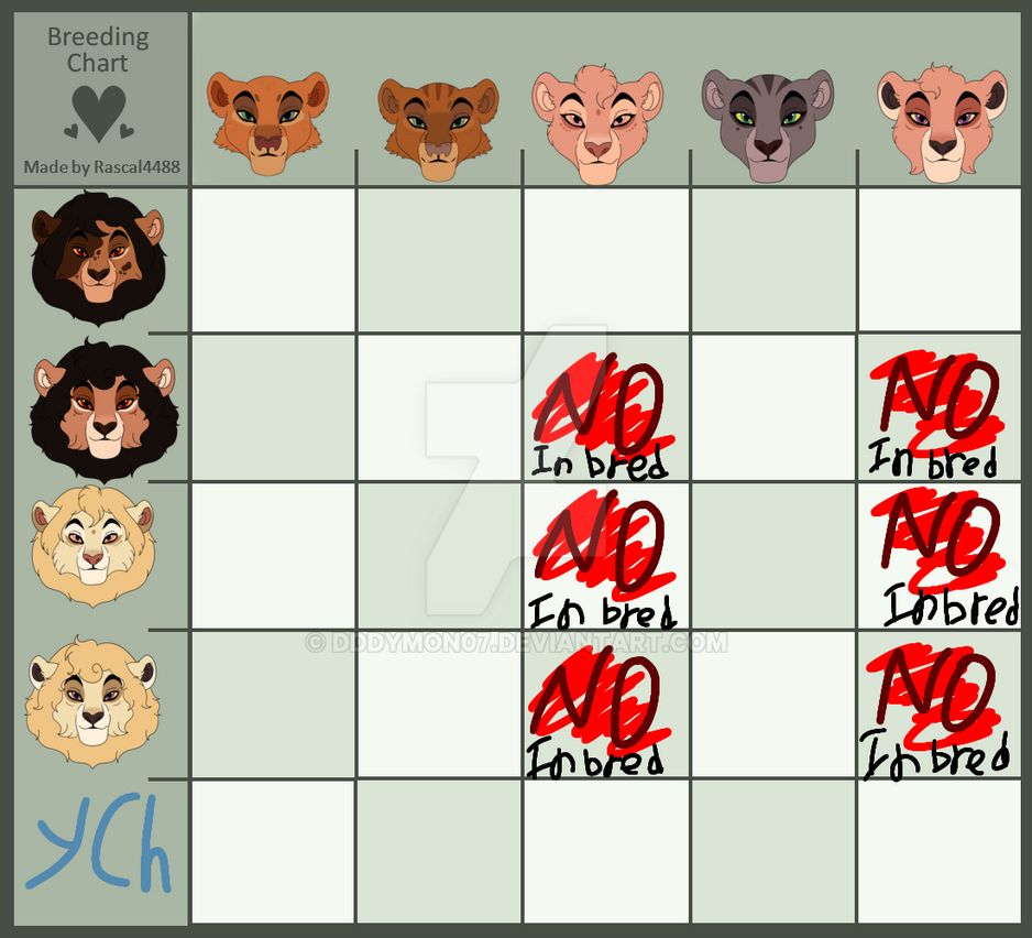 Deathlayer Breeding Chart Breeding chart OPEN by Dddymon07 on DeviantArt