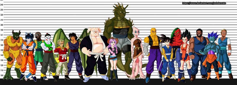 BAKI Characters Size Comparison 