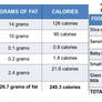 Food Calories chart