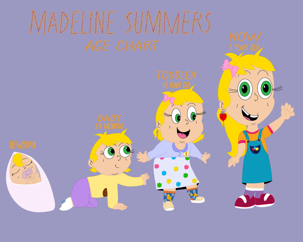 Madeline Age Chart by Jrechani18 on DeviantArt