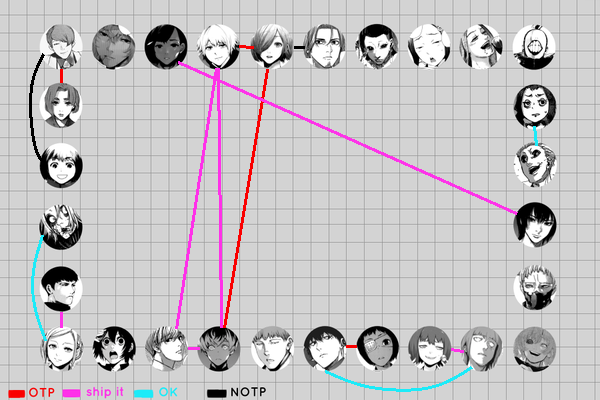 Shipping Meme Tokyo Ghoul By Princessshirahoshi On Deviantart Shipping Meme Tokyo Ghoul By Princessshirahoshi On Deviantart