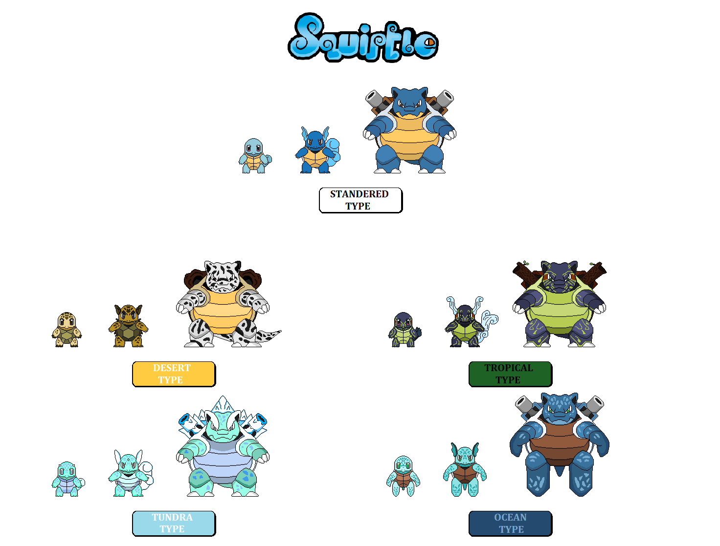 Starter Pokemon Variations (Squirtle) by Iammicroman on DeviantArt