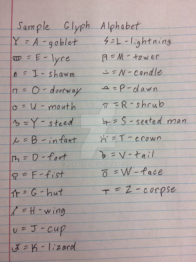 Sample Glyph Alphabet By Meknotu On Deviantart