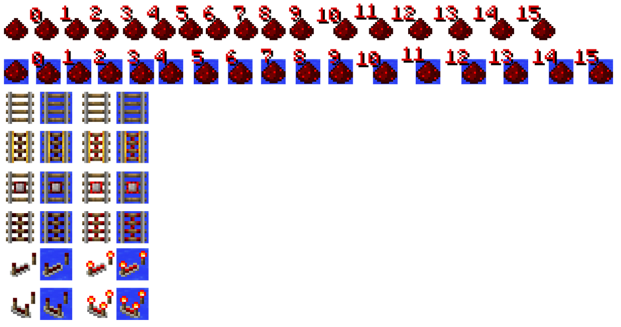 All Redstone Items All Redstone Items