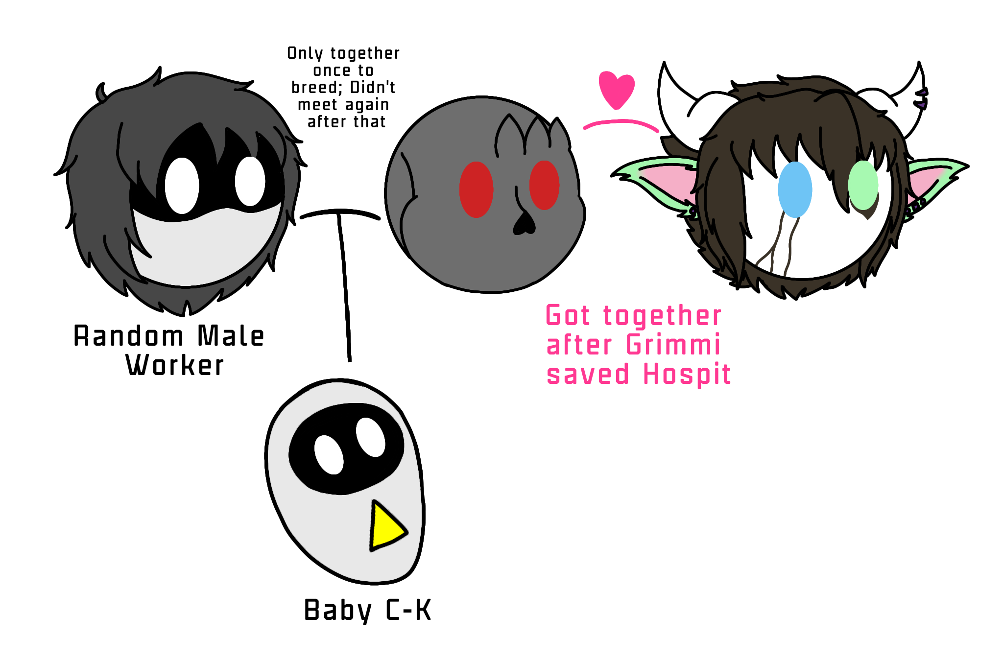 Grimmi is not C-K's Biological Mom, but Hospit is