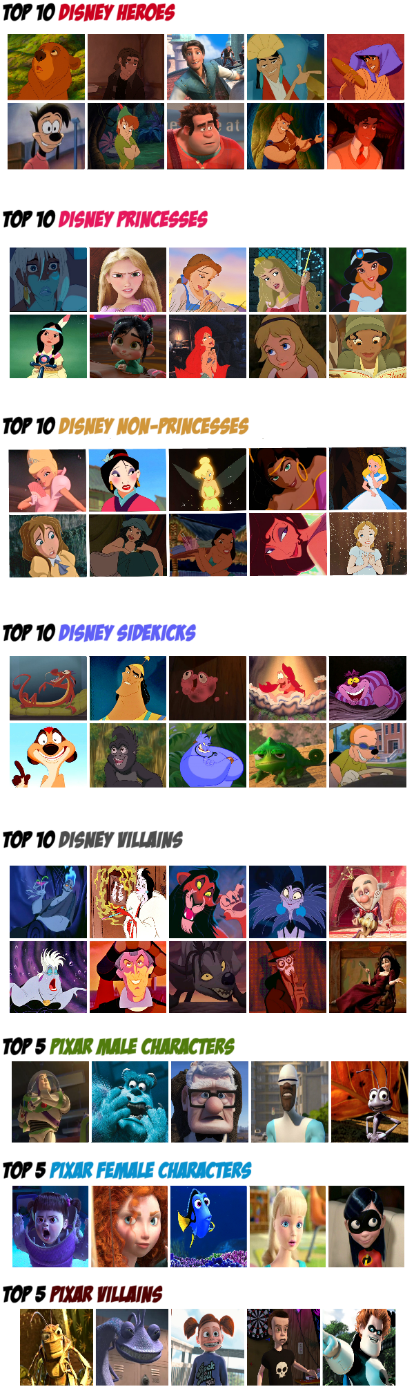 My Top Disney Pixar Characters List By Theonlyonewhosholy On Deviantart My Top Disney Pixar Characters List By Theonlyonewhosholy On Deviantart