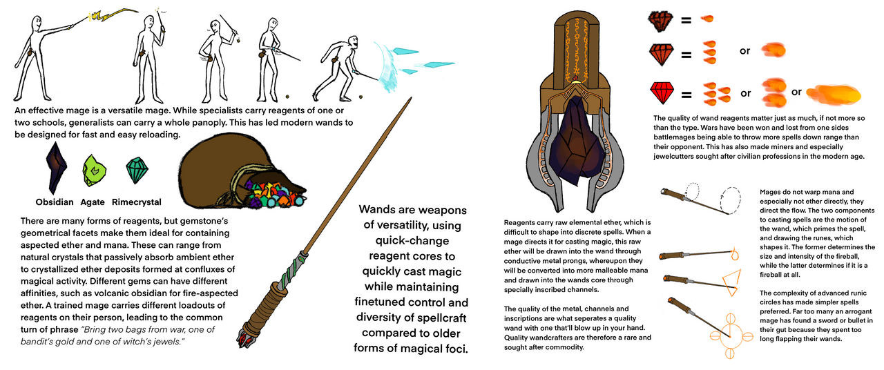 An infographic on the usage of Magic Wands. by CommandrEclipse on ...