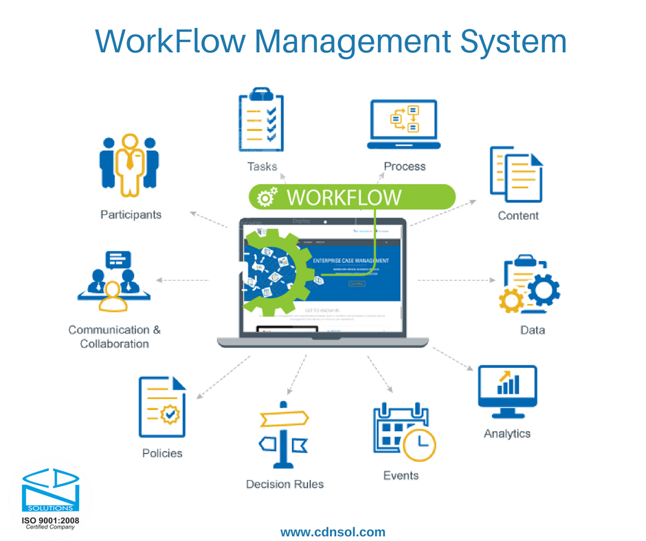Workflow systems | SlovarikSlov.ru