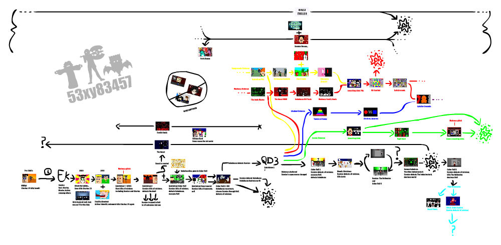 Dc Timeline Deviantart Timeline by 53xy83457 on DeviantArt