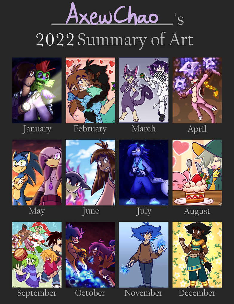 Axewchao Rito Deviantart 2022 Art Summary by AxewChao on DeviantArt