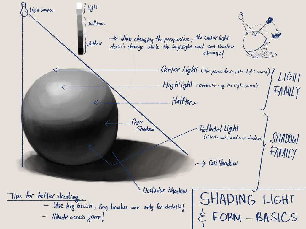 Form Shade Image Shading of form 101 by Mushmore123 on DeviantArt