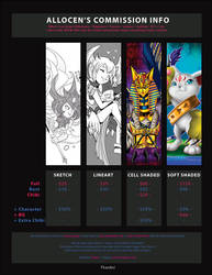Prices for commissions 2020