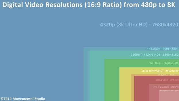 Video Resolution List Explore the Best Videoresolution Art | DeviantArt