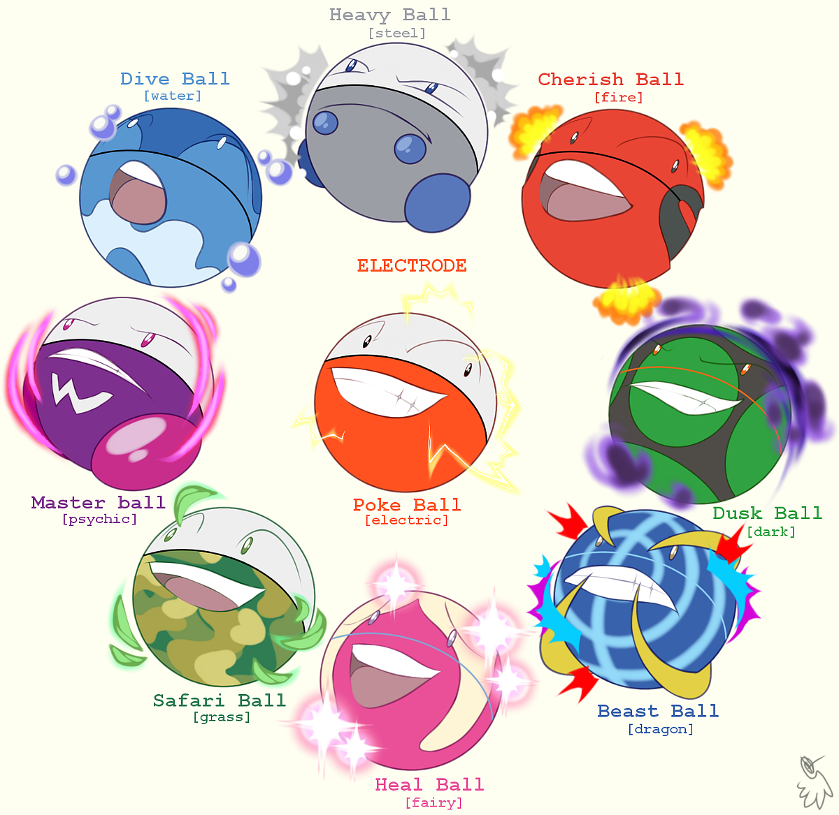 Voltorb and Electrode - Serrian Forms by jimrichards42 on DeviantArt