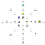 Windows 95 Elements Chart WIP