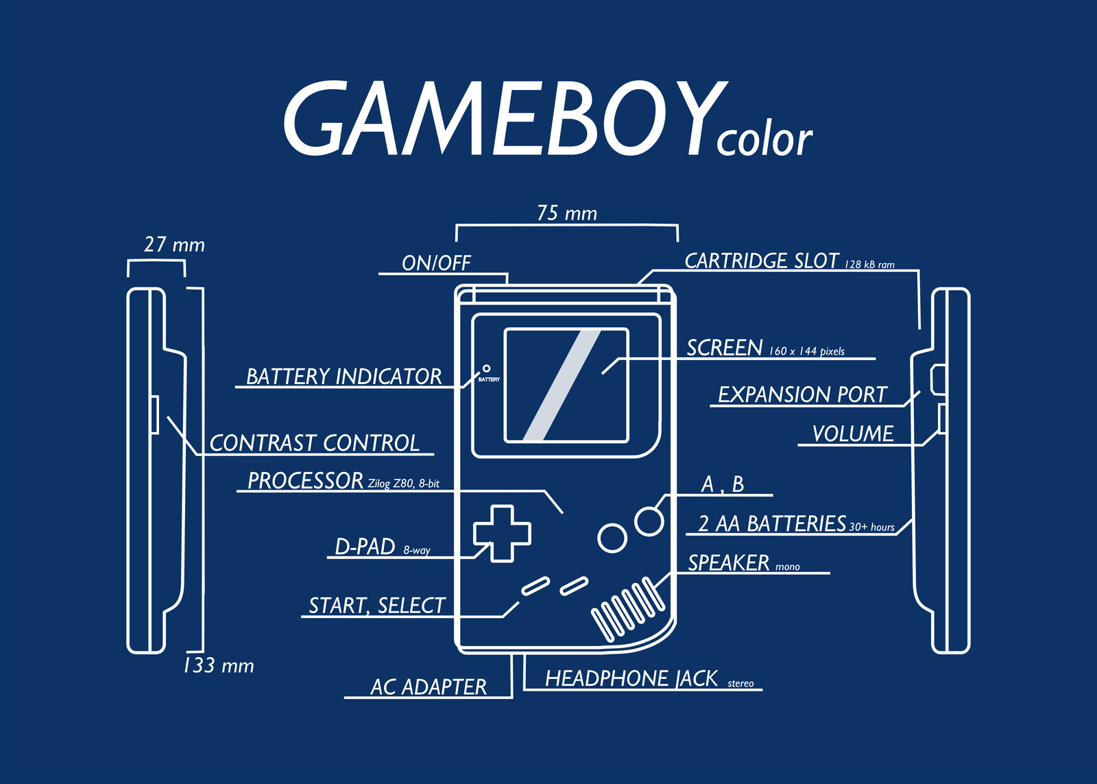 GameBoy color blueprint by Bluepkmntrainer on DeviantArt