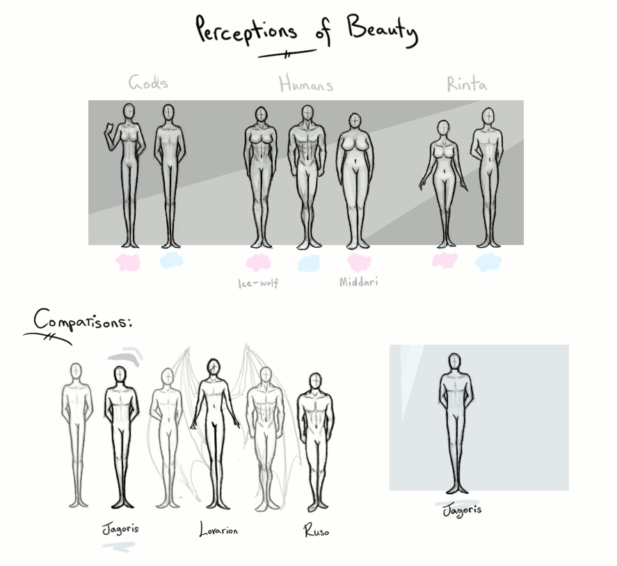 Character Body Shapes n' Stuff by my-sword-is-bigger on DeviantArt