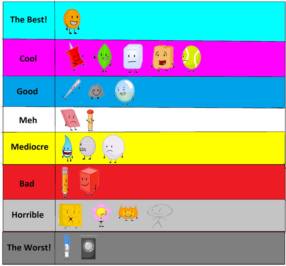 Bdf Ranking Ranking List BFDI by Beanojordan1 on DeviantArt