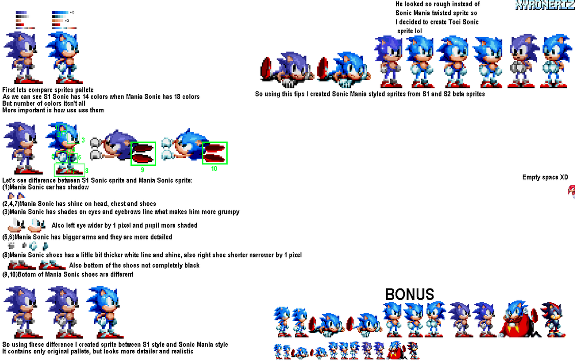 Sprite Sonic Png Clipart Sonic The Hedgehog Sonic Mania - Sonic
