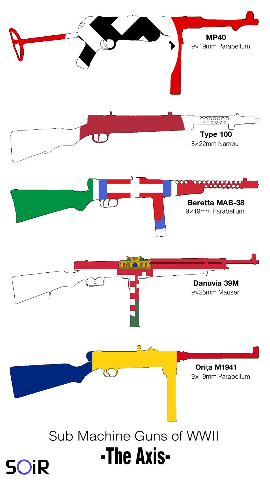 Machine Gun Deviantart Sub Machine Guns of WWII (The Axis) by S0iR on DeviantArt