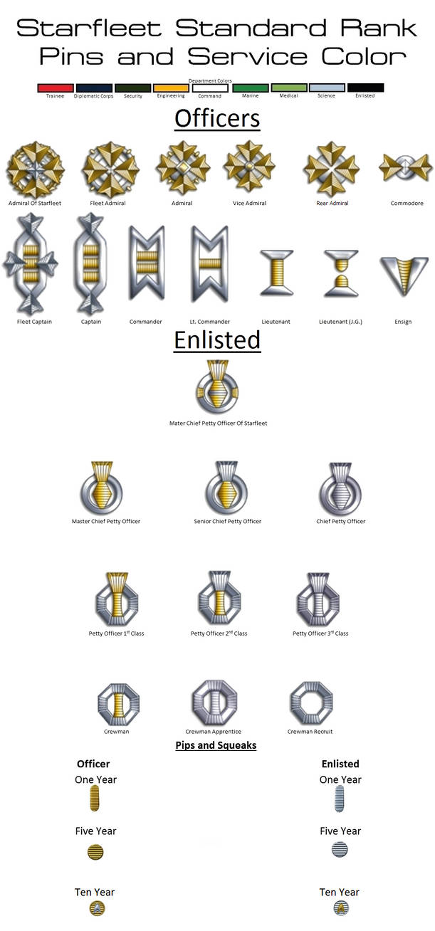 Starfighter Ranks Starfleet Ranks by Michael-Taylor1134 on DeviantArt
