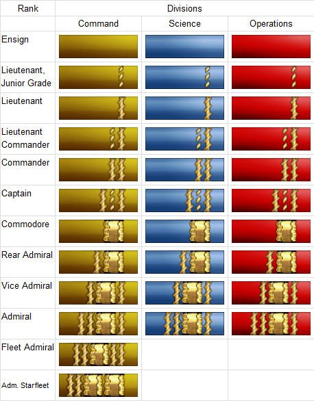 TOS Ranks by Michael-Taylor1134 on DeviantArt