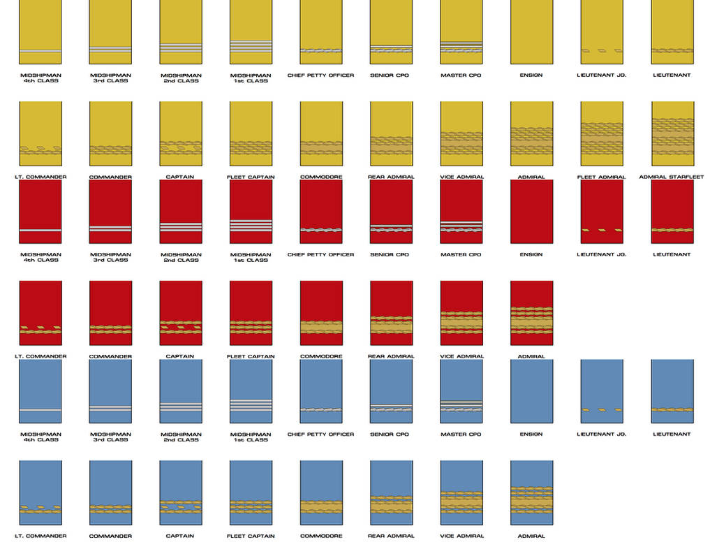 TOS Ranking System by Michael-Taylor1134 on DeviantArt