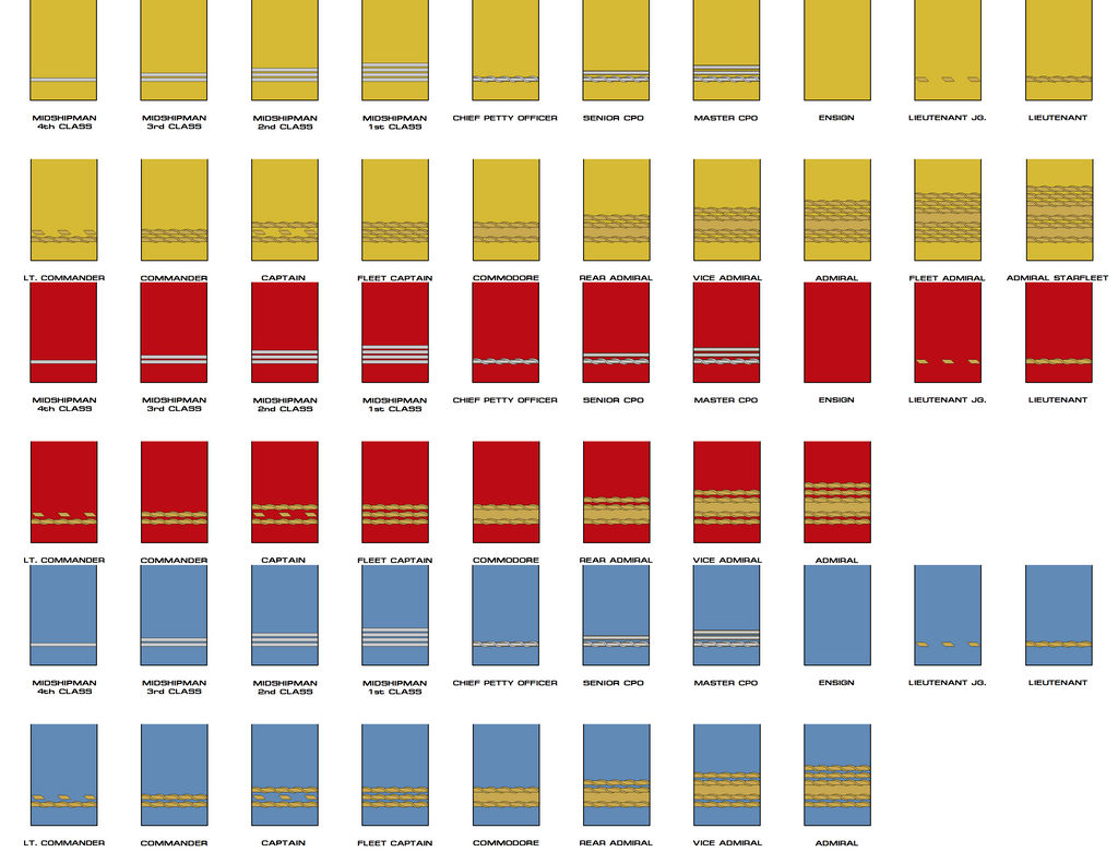 TOS Ranking System by Michael-Taylor1134 on DeviantArt