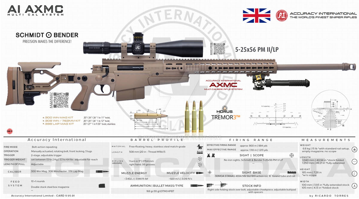 Accuracy International Limited - AI AXMC by RT0RRES on DeviantArt