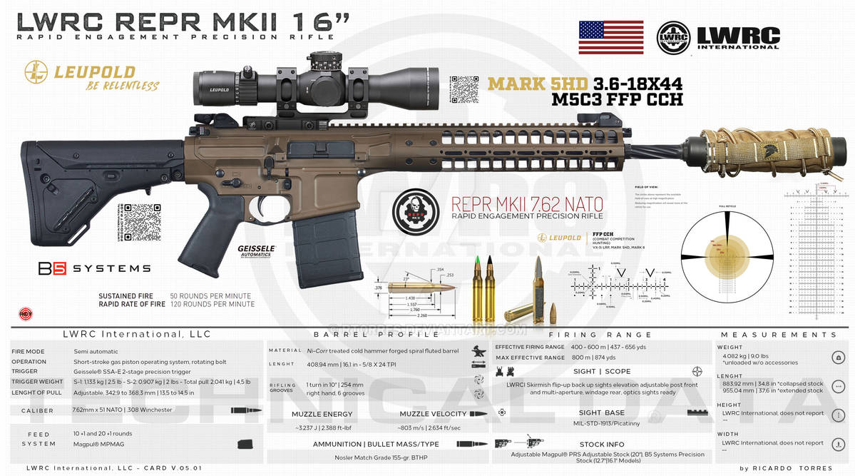 LWRC International, LLC - LWRC REPR MKII 16'' by RT0RRES on DeviantArt
