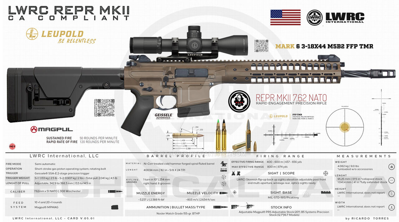 Repr 20 Inch LWRC International, LLC - REPR MKII 7.62 NATO (MAR by RT0RRES on DeviantArt