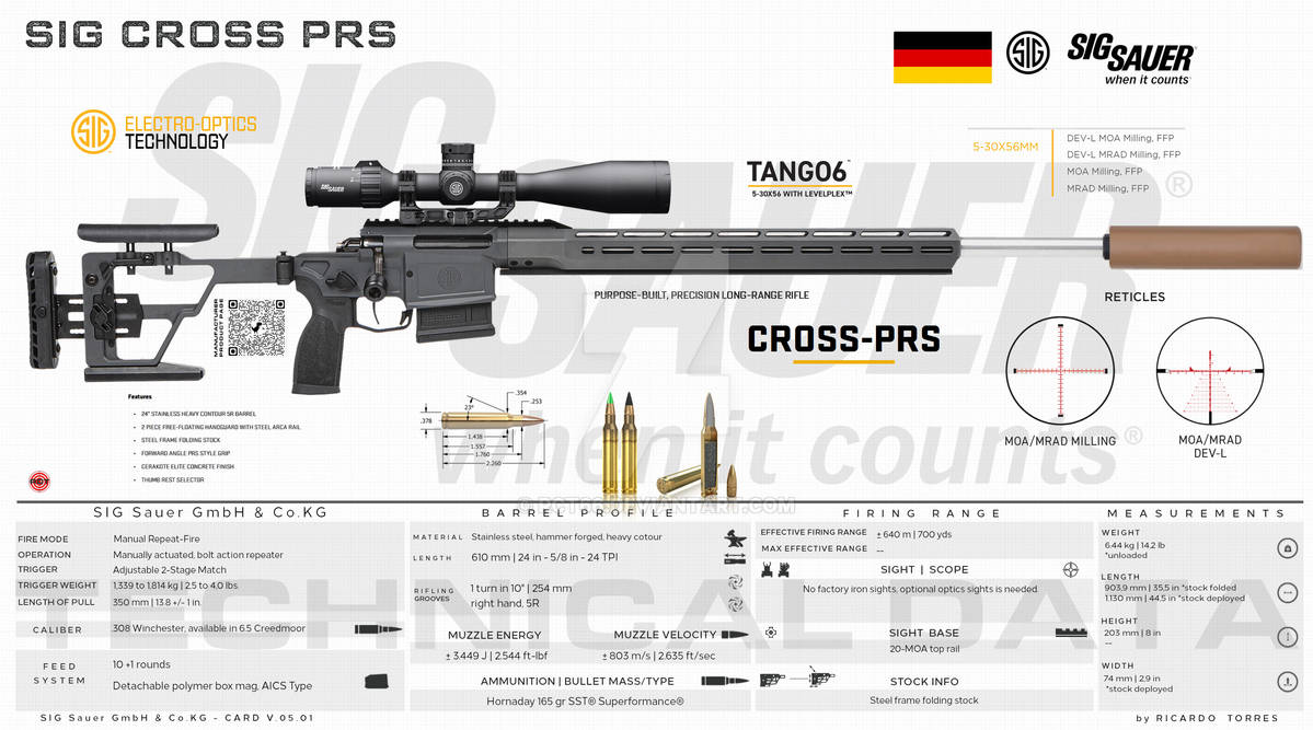 SIG Sauer GmbH Co.KG - SIG Cross PRS by RCT66 on DeviantArt