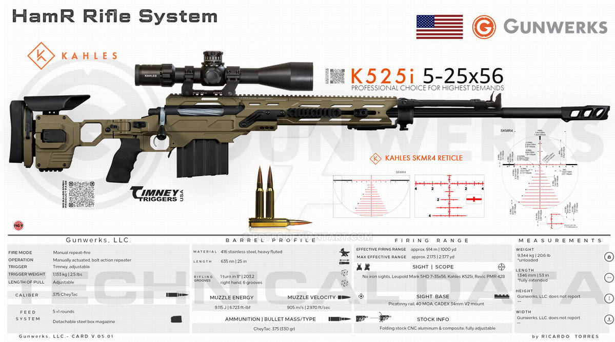 Gunwerks, LLC. - HamR Rifle System by RCT66 on DeviantArt