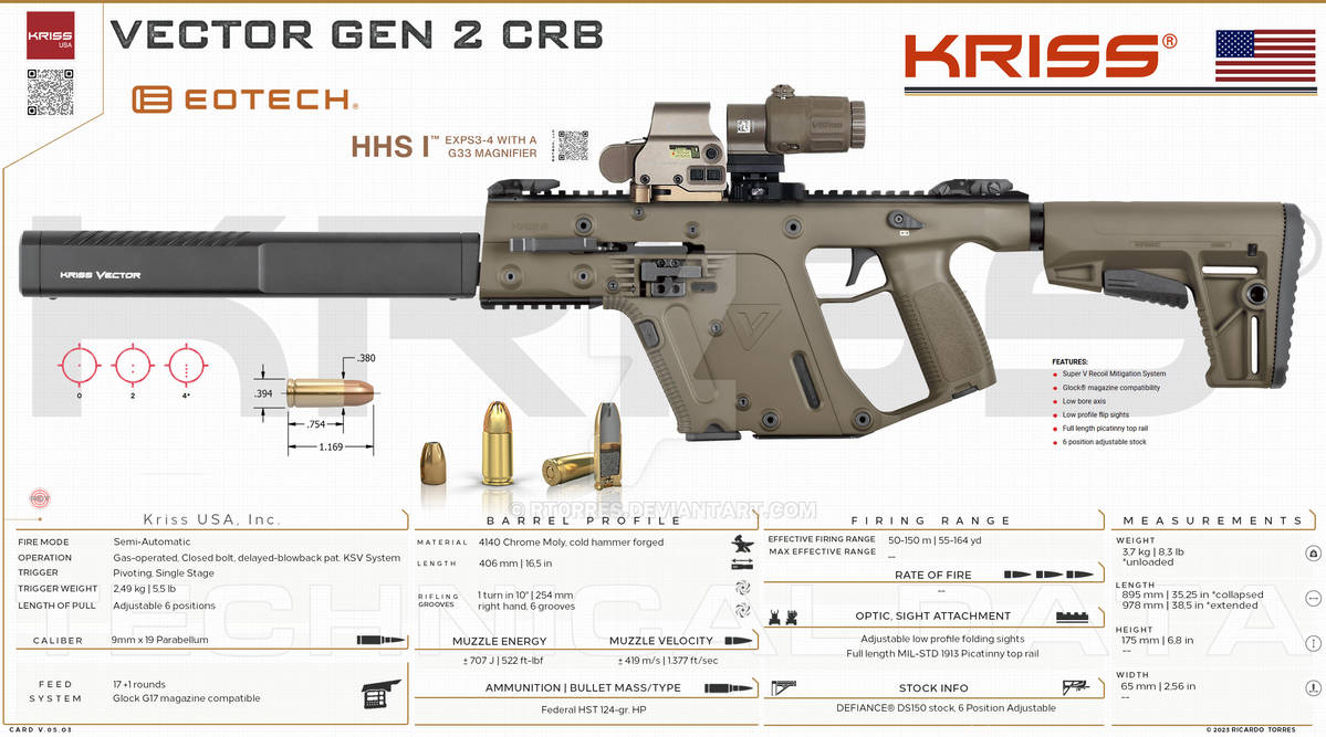 Kriss USA, Inc. - VECTOR GEN 2 CRB by RT0RRES on DeviantArt