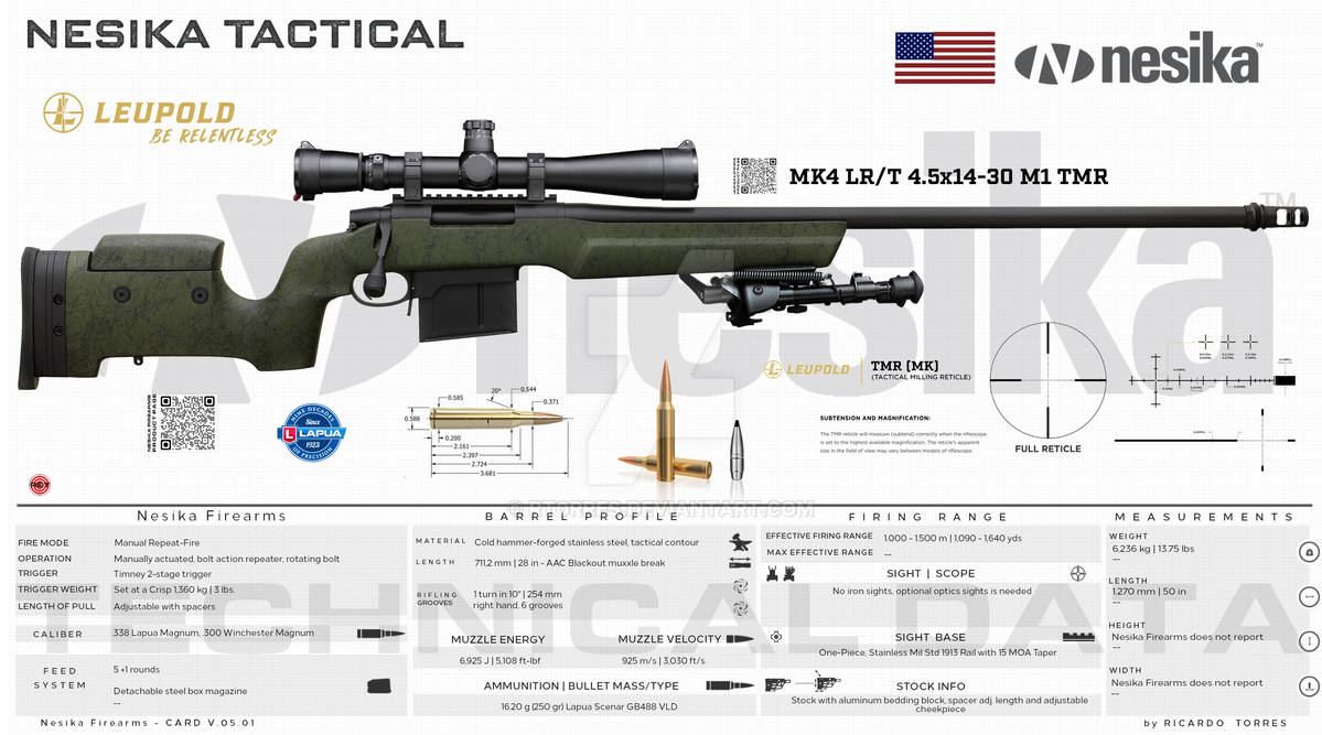Neiska Pattern Nesika Firearms - Nesika Tactical by RT0RRES on DeviantArt