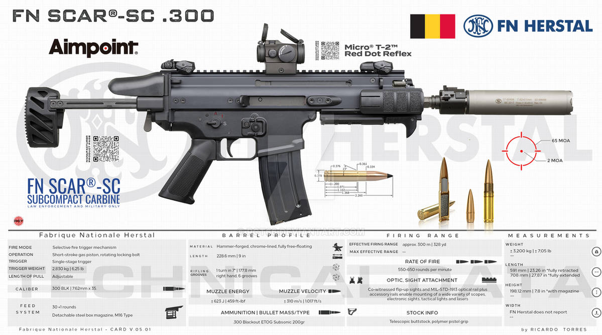 Scar 300 FN Herstal - FN SCAR-SC .300 by RCT66 on DeviantArt
