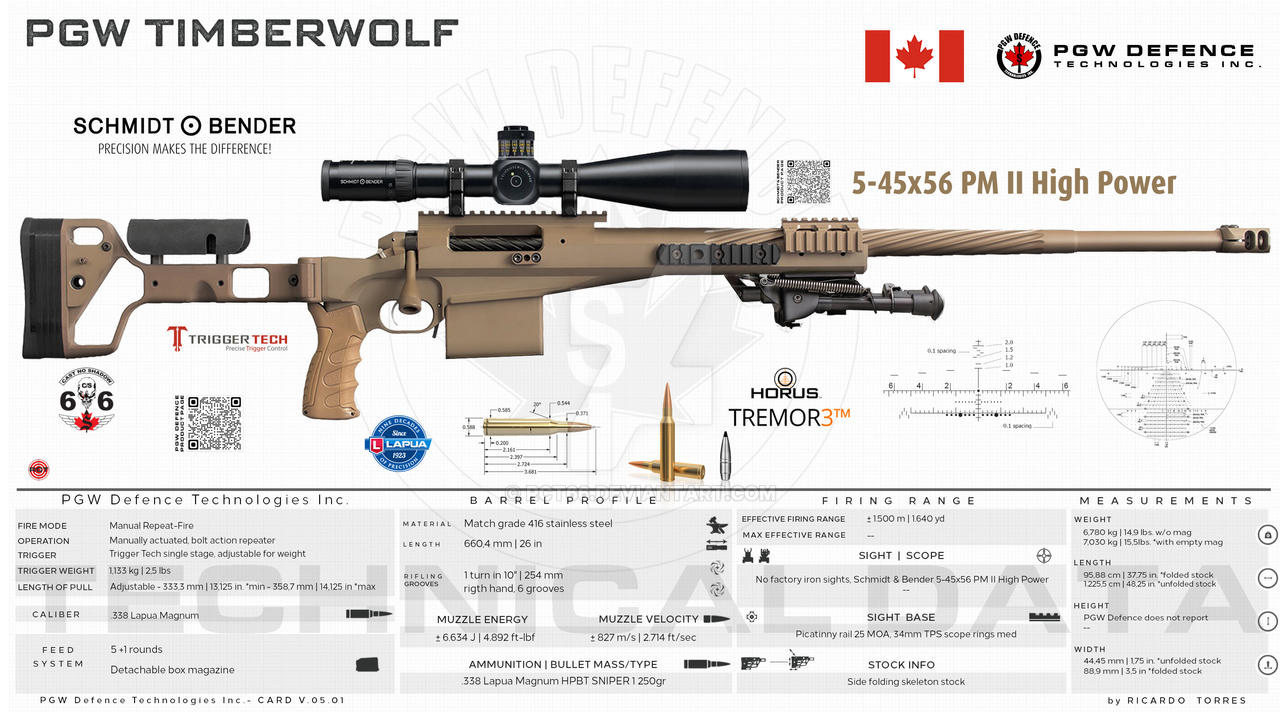 PGW Defence Technologies Inc. - PGW Timberwolf by RCT66 on DeviantArt