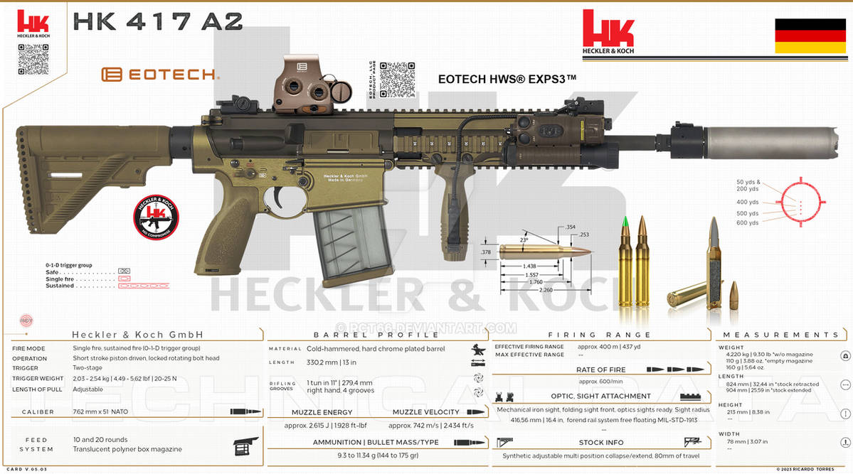 Heckler Koch GmbH - HK 417 A2 by RCT66 on DeviantArt