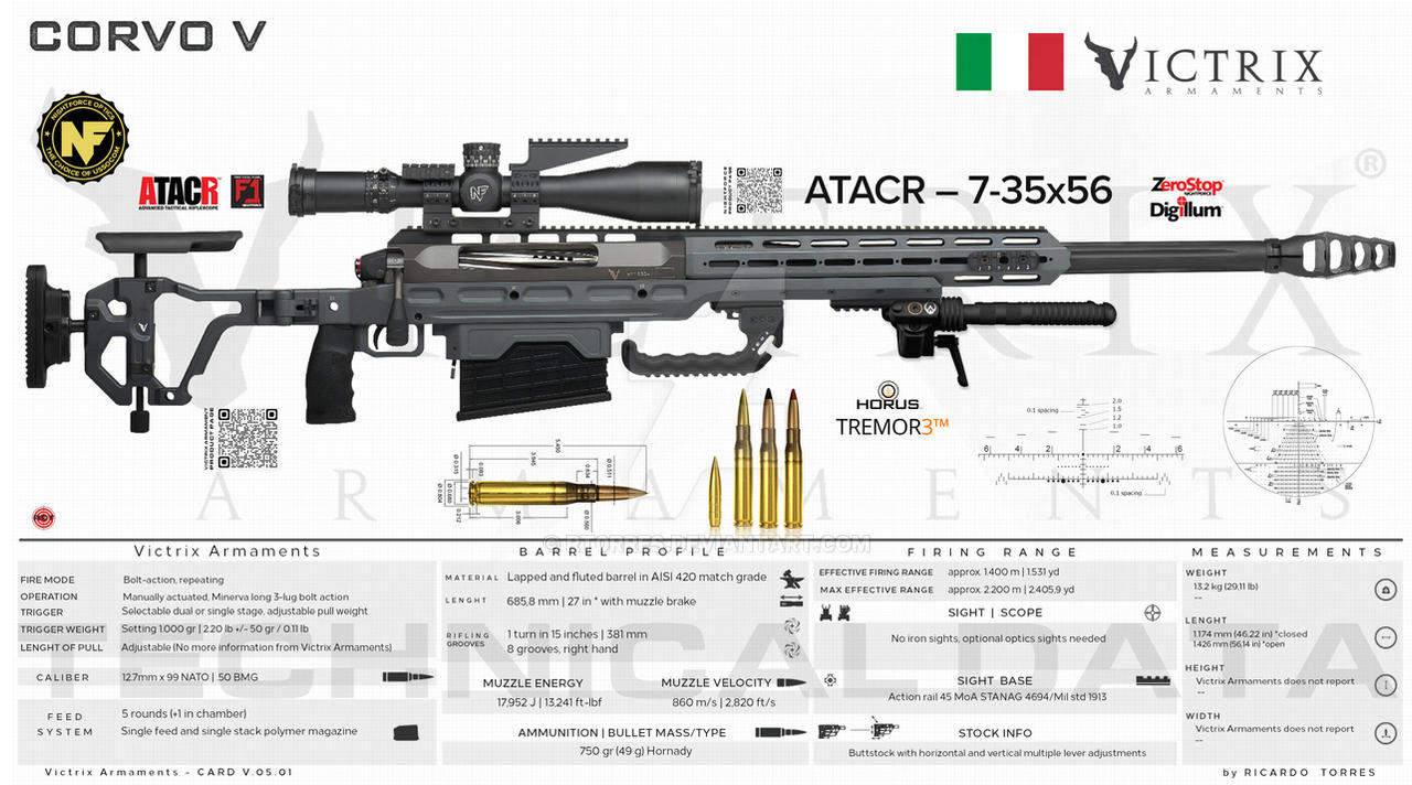 Custom Victrix Victrix Armaments - Corvo V by RT0RRES on DeviantArt