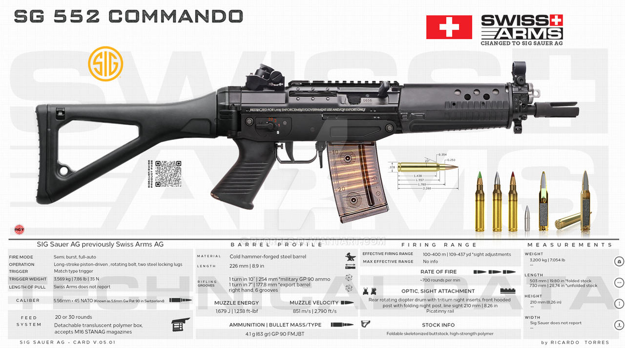 Swiss Arms AG - SG 552 Commando by RT0RRES on DeviantArt