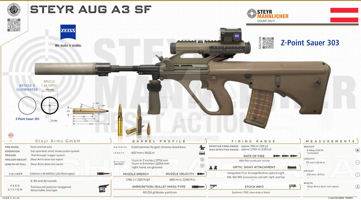 Steyr Arms GmbH - Steyr AUG A3 SF by RCT66 on DeviantArt