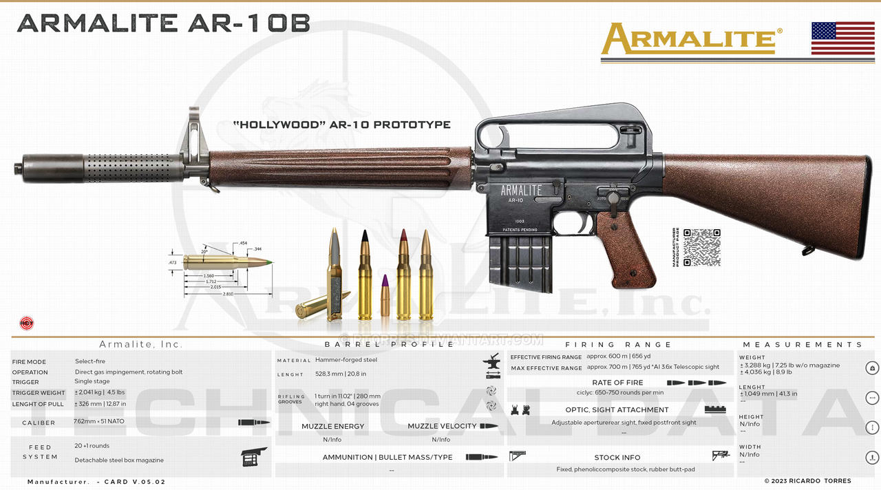 Armalite, Inc. - AR-10 by RT0RRES on DeviantArt