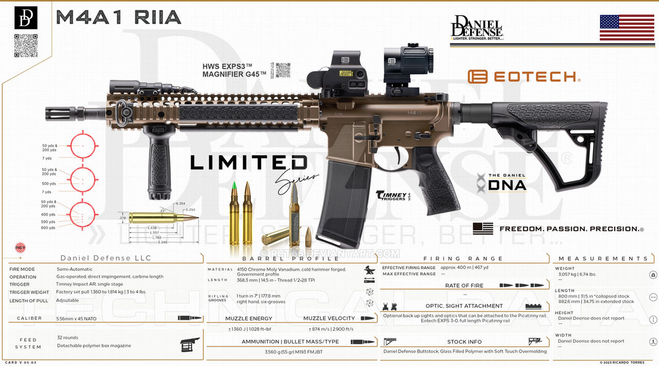 Daniel Defense, Inc - M4A1 RIIA - v05.03 by RCT66 on DeviantArt