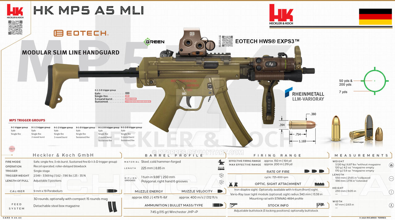 Mp5 Distribution Heckler Koch GmbH - HK MP5 A5 MLI by RT0RRES on DeviantArt