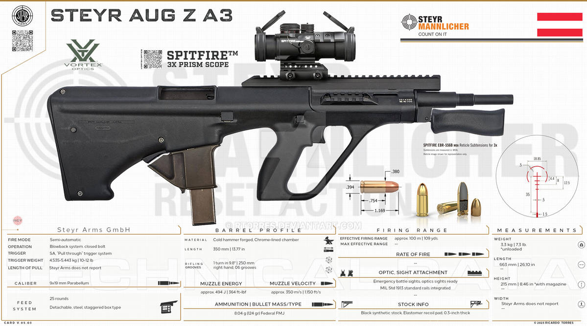 Steyr Arms GmbH - Steyr AUG Z A3 9MM by RT0RRES on DeviantArt